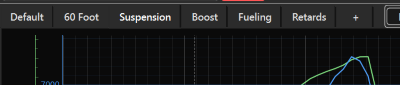 Tunelyzer plot tabs strip showing 60 Foot, Suspension, Boost, Fueling, and Retards tabs
